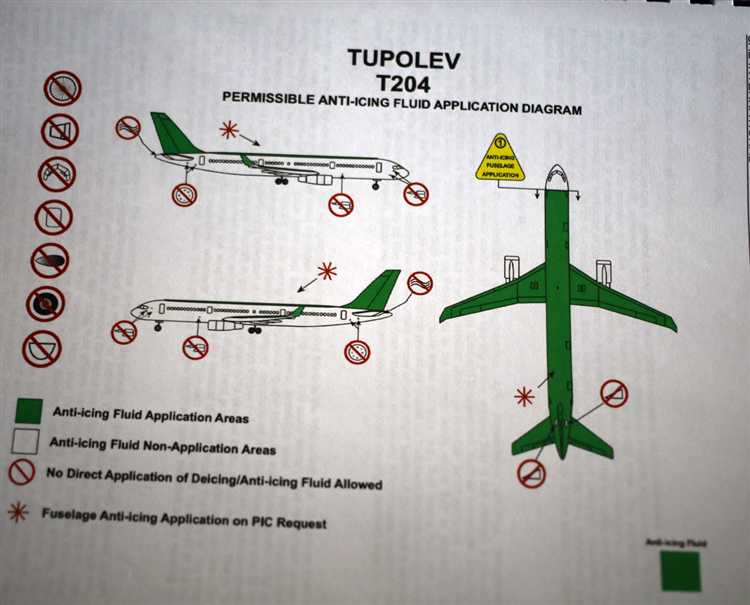 Правила авиакомпаний по исправлению ошибок перед вылетом