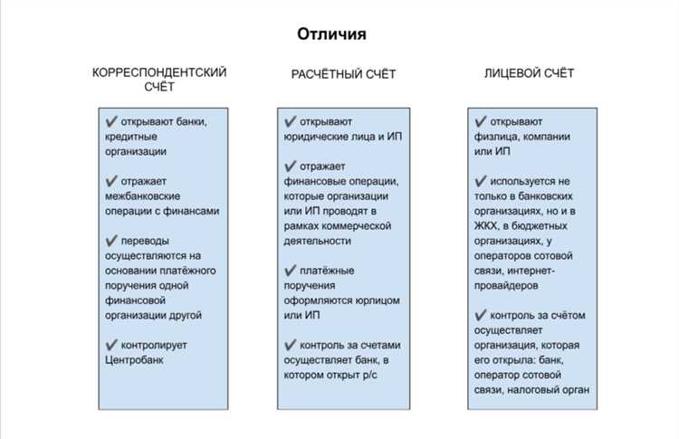 Как определить количество цифр в корреспондентском счете банка