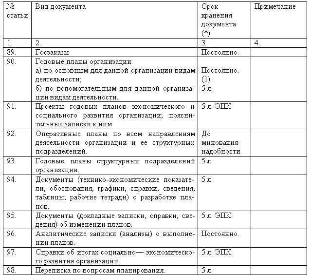 Где и в каком виде хранить бумажные и электронные договоры