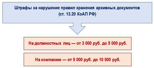 Сколько хранить договора с контрагентами Сколько хранить договора с контрагентами