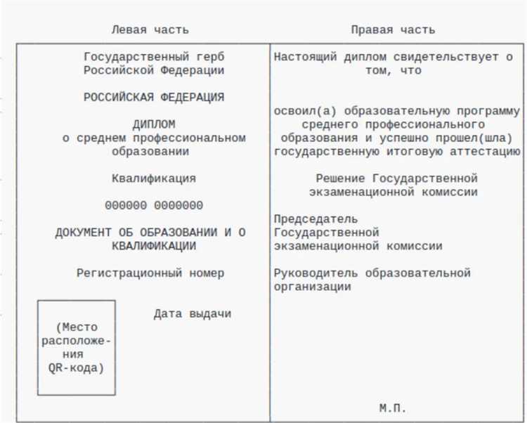 Спо что это в образовании Спо что это в образовании