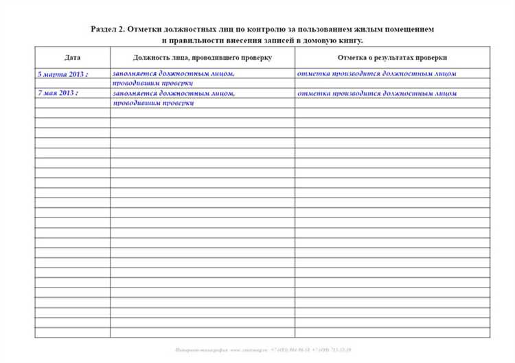 Справка о проверке жилищных условий кто выдает