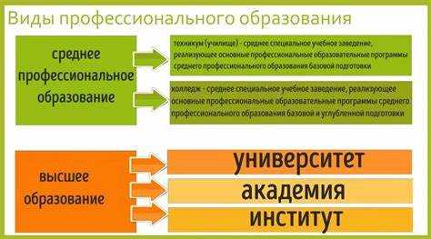 Среднее специальное образование это какое Среднее специальное образование это какое