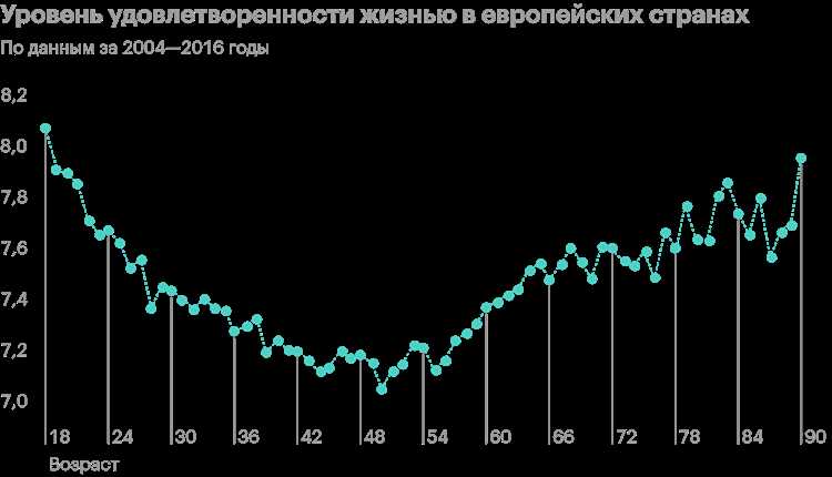 Типичные временные рамки среднесрочной перспективы в разных отраслях