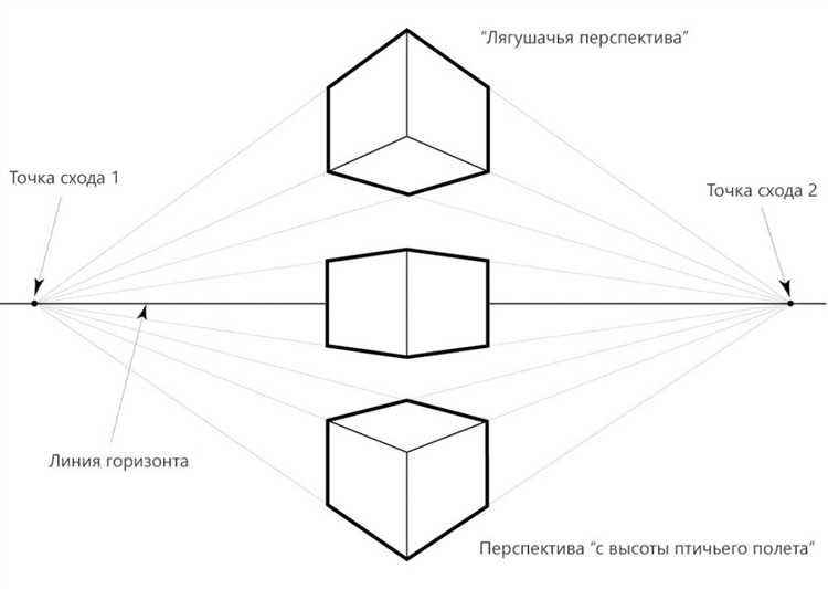 Методы прогнозирования в рамках среднесрочной перспективы