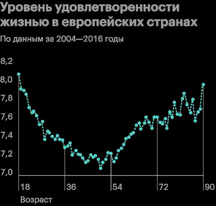 Различия между среднесрочной и краткосрочной перспективами в планировании