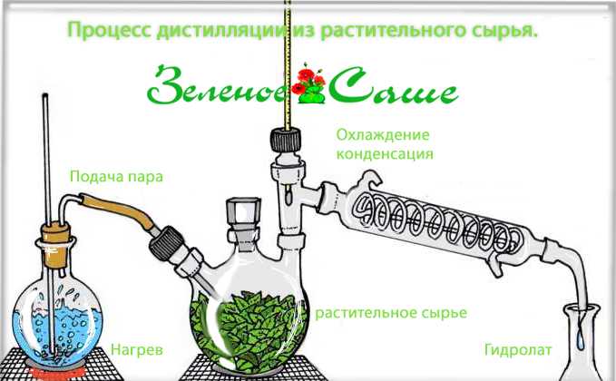 Химические свойства средних дистиллятов и их влияние на производственные процессы