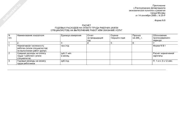 Проверка и оформление расчета средств в смете для отчетности