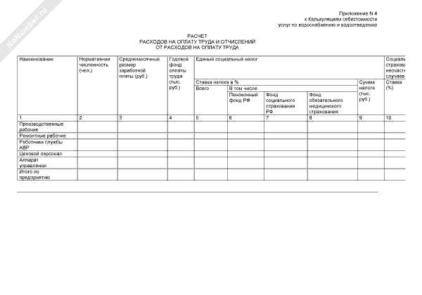 Средства на оплату труда в смете как посчитать