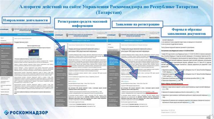 Средство массовой информации регистрация кому надо