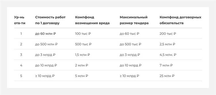 Сро это в строительстве для чего