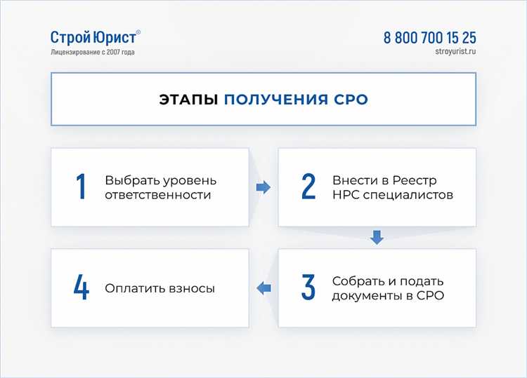 Как зарегистрировать строительную СРО и какие документы потребуются
