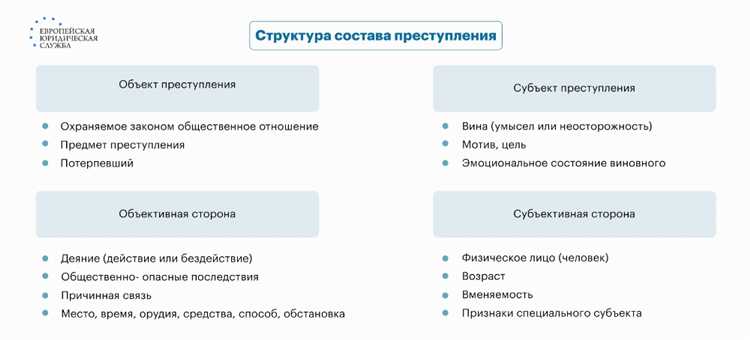 Может ли быть освобождение от ответственности при добровольной явке с повинной