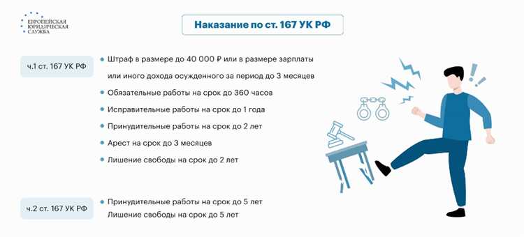 Какое наказание предусмотрено за нарушение статьи 183 УК РФ