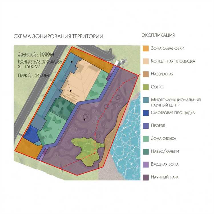 Чем руководствуются при установлении функционального зонирования
