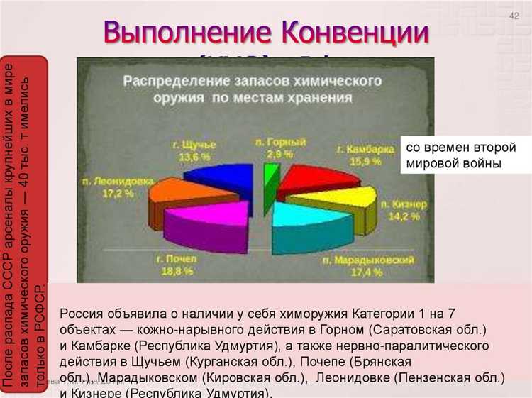 Товары в отношении которых применяются меры экспортного контроля
