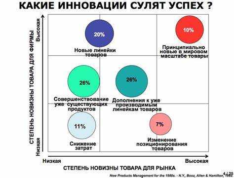 Условия для инвестора что это такое Условия для инвестора что это такое
