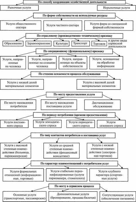 В чем измеряются работы и услуги