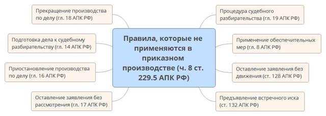 Критерии для определения возможности использования упрощенного производства