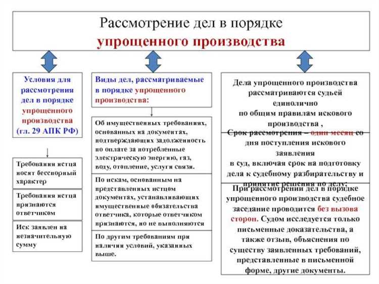 Каковы ограничения и особенности доказательств в упрощенном производстве