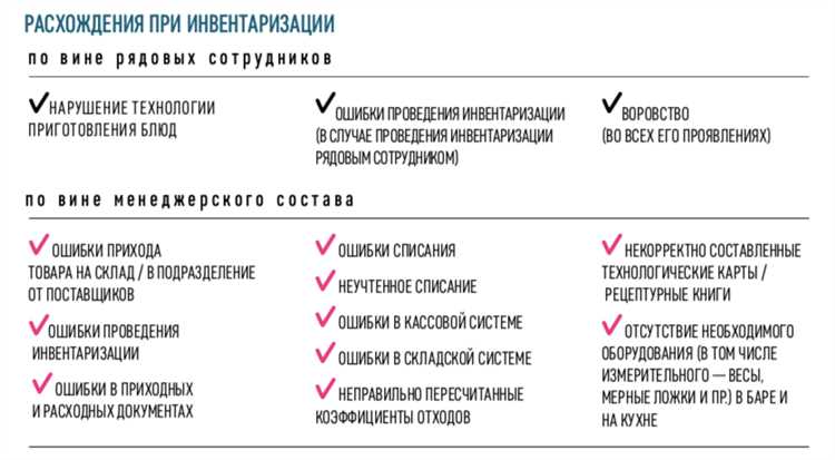 Какие категории имущества подлежат обязательной инвентаризации